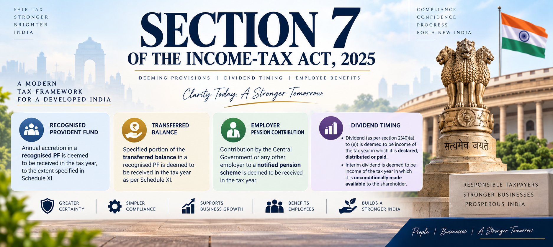 Section 7 of the Income-tax Act, 2025 — professional infographic showing recognised provident fund, transferred balance, employer pension contributions and dividend timing, with Indian Parliament, Ashoka Lion Capital and the Indian flag in the background.